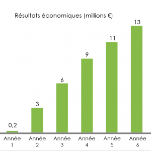 lean-backoffice-resultats-economiques-operae-partners