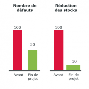 lean-backoffice-resultats-qualite-leadtime-operae-partners