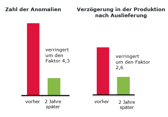 erfolg-mit-dem-wechsel-zum-digitalen-operae-partners