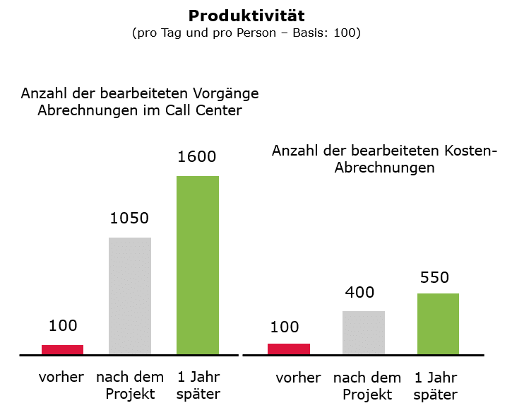 Ihre-internen-Prozesse-optimieren-operae-partners-2