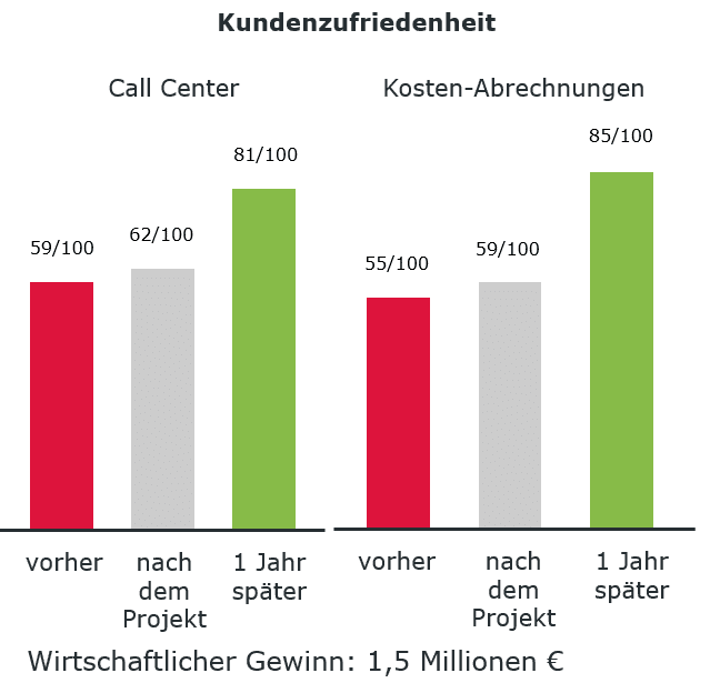 Ihre-internen-Prozesse-optimieren-operae-partners