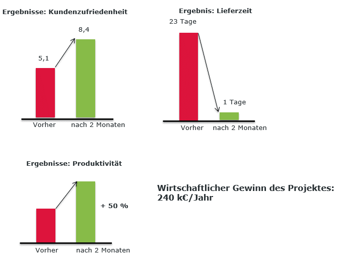 Im-Takt-Kunden-liefern-operae-partners-2