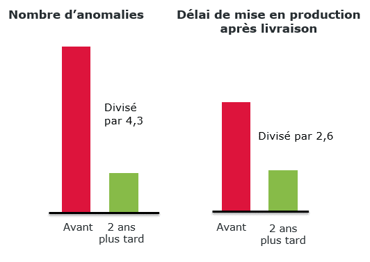 transformation-digitale-lean-operae-partners